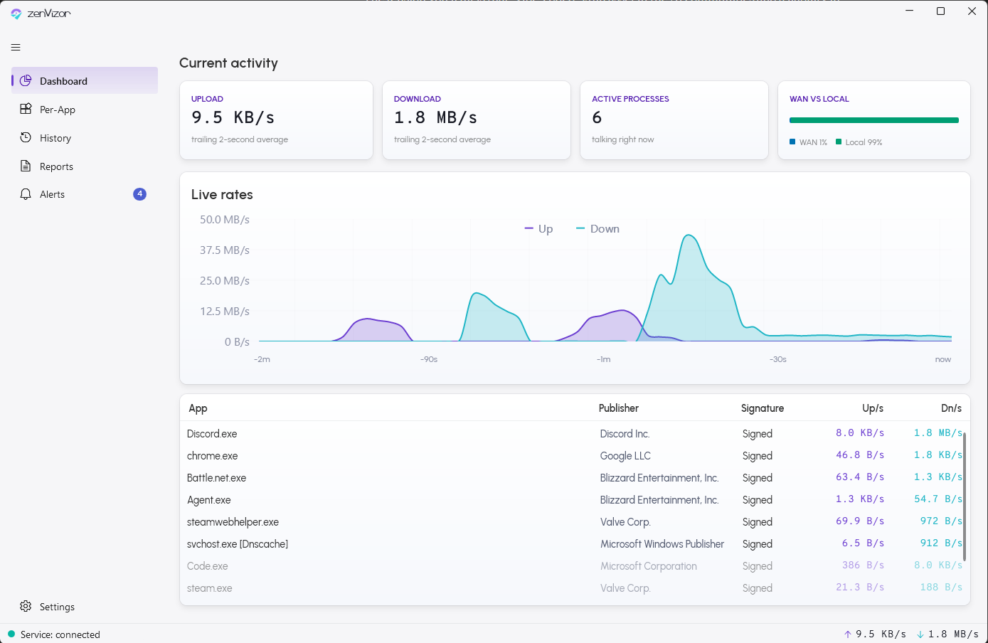 ZenVizor dashboard