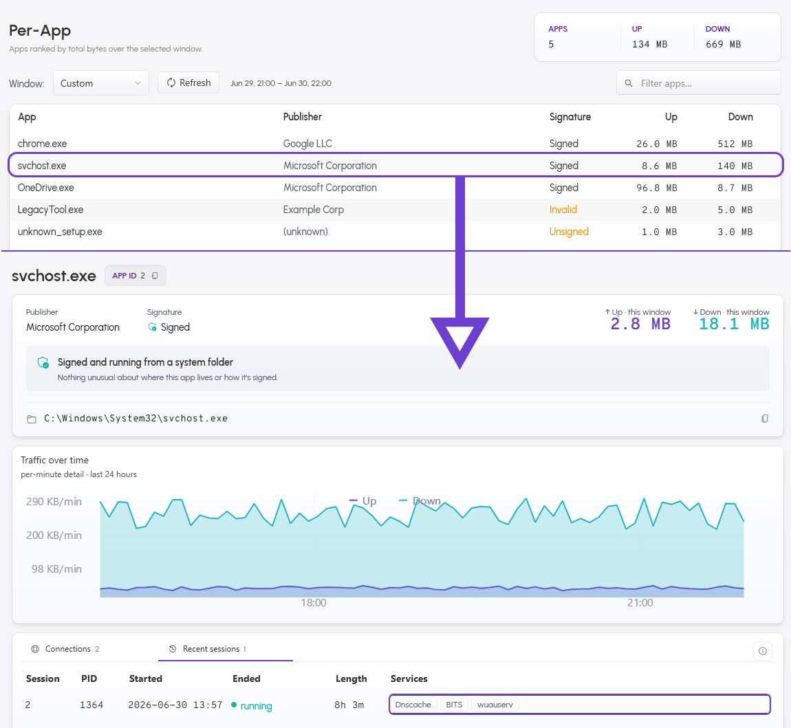 ZenVizor per-app breakdown